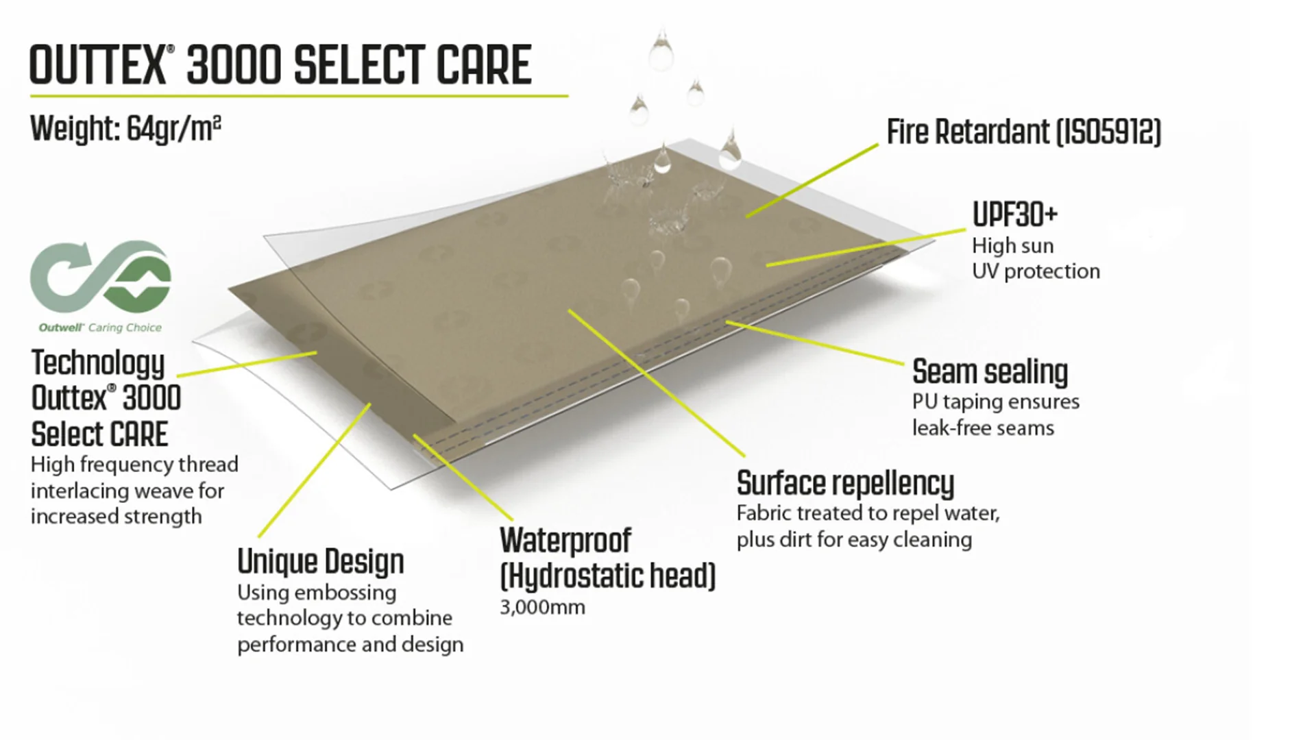 Outwell Fallcrest Side Panel Set - Image 4