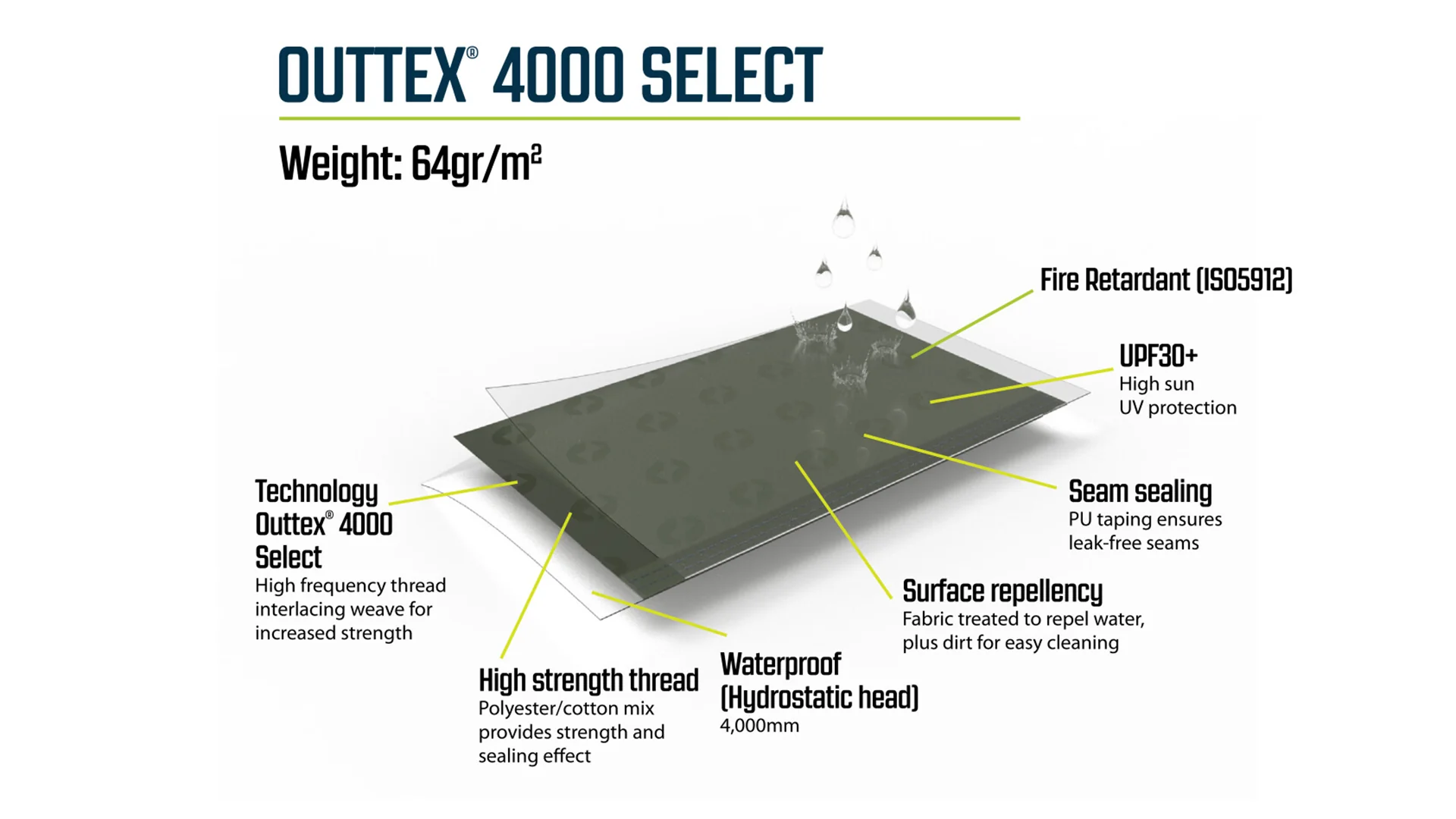 Outwell Touring Canopy - Image 4